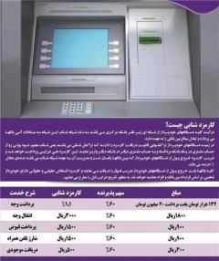 فروش دستگاههای خودپرداز ATM