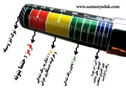 قلم تشخیص رنگ شدگی کارشناس