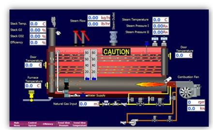 ویژگی تابلو برق  PLC در دیگ های بخار , خدمات فنی مهندسی دیگ بخار