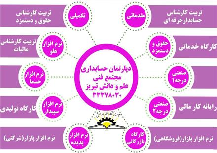 خدمات و آموزش حسابداری در تبریز