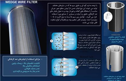 تولید سفارشی فیلترهای وی وایر