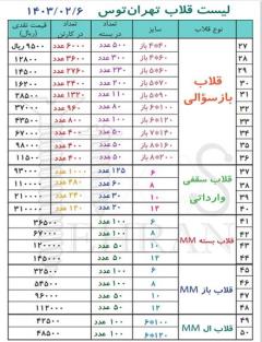 لیست قیمت قلاب تهران توس