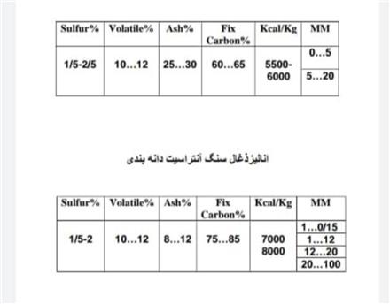 فروش ذغال سنگ حرارتی