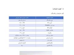 ضایعات زغالسنگ