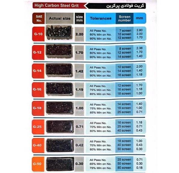 فروش گریت و ساچمه فولادی (Grit) مخصوص شات بلاست