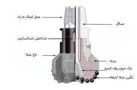 تعمیر مته های حفاری گاز ، نفت و آب