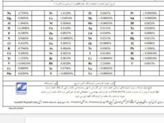 کلوخه آنتیموان sb=20 درصد