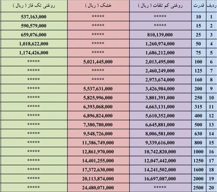 لیست جدید قیمت ترانسفورماتور ایران ترانسفو